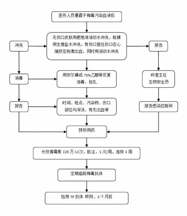 刨冰机操作流程详解