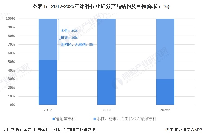 保护产品与粉末涂料的前景分析