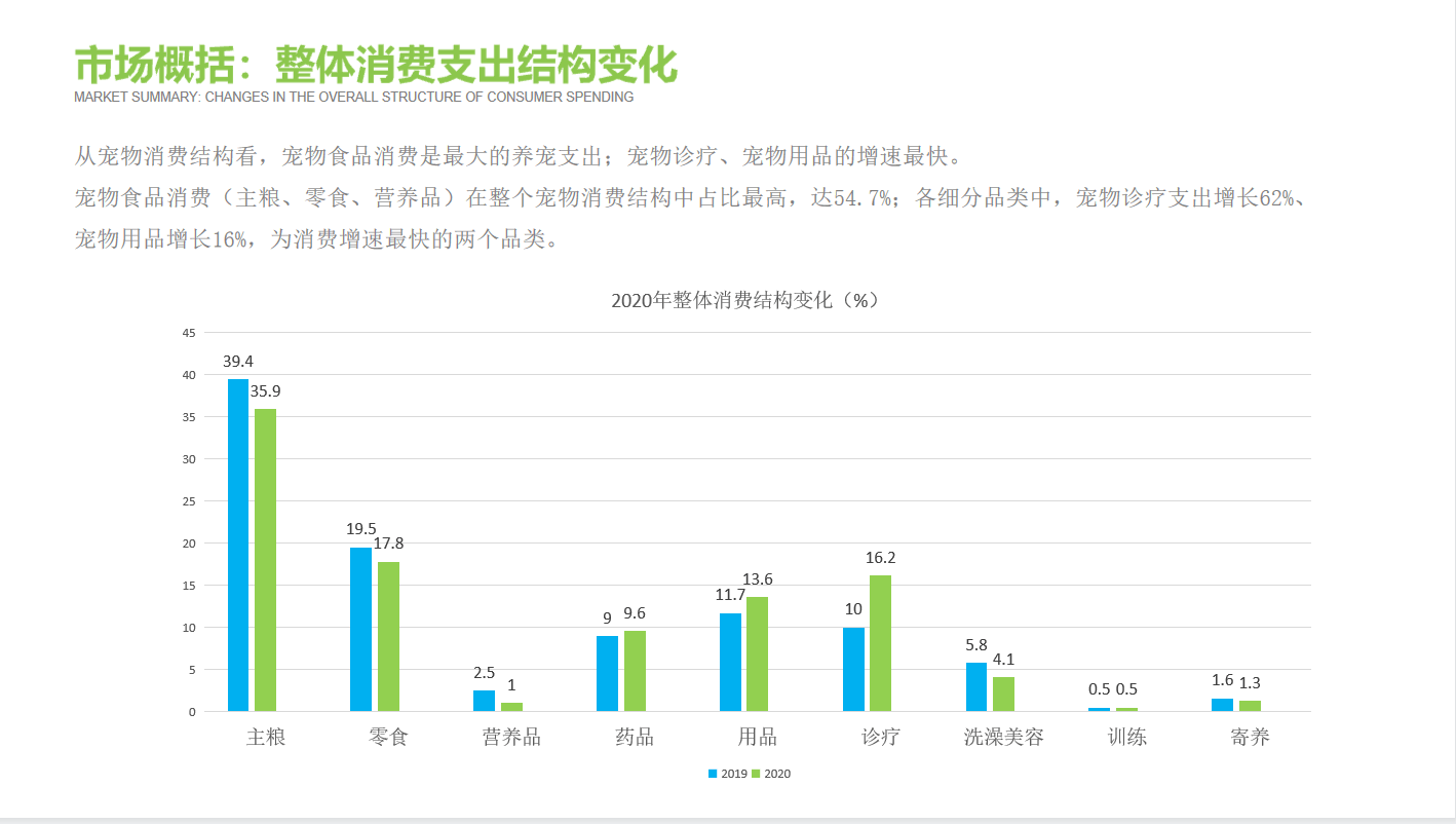 化纤类混纺与宠物智能用品市场的关系探讨