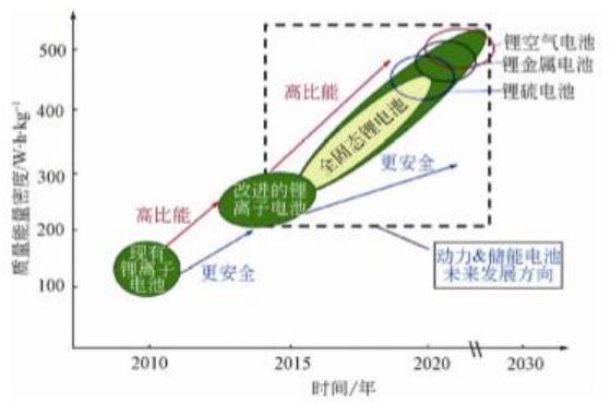 动力电池陶瓷隔膜，技术革新与应用前景