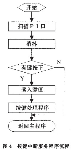 直流稳压电源发展前景展望