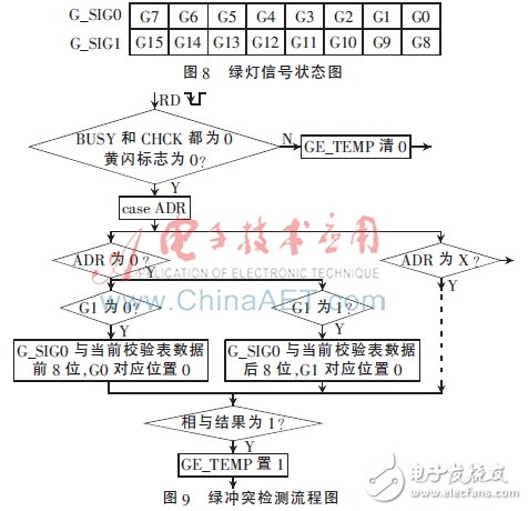 交通灯信号检测器，现代交通管理的核心组件