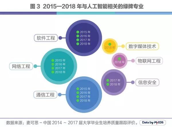 人工智能专业毕业后的工作方向，探索与选择