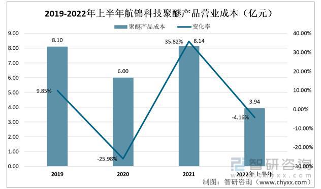 聚醚类塑料，定义、性质、应用与发展趋势