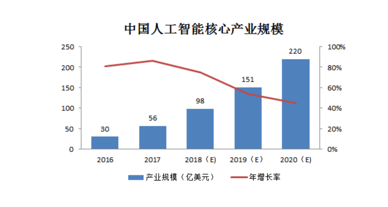 人工智能专业的就业前景与职业发展分析