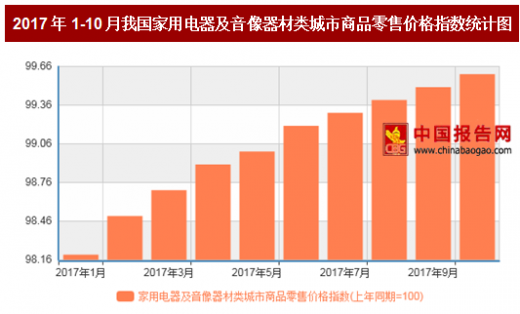 音像设备概述及主要类别介绍