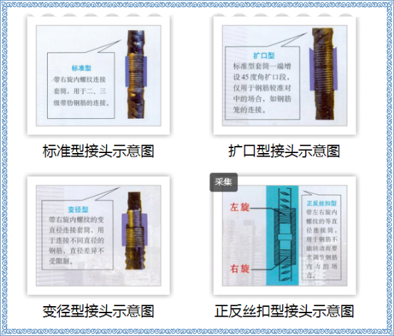 机械连接工艺检验取样要求