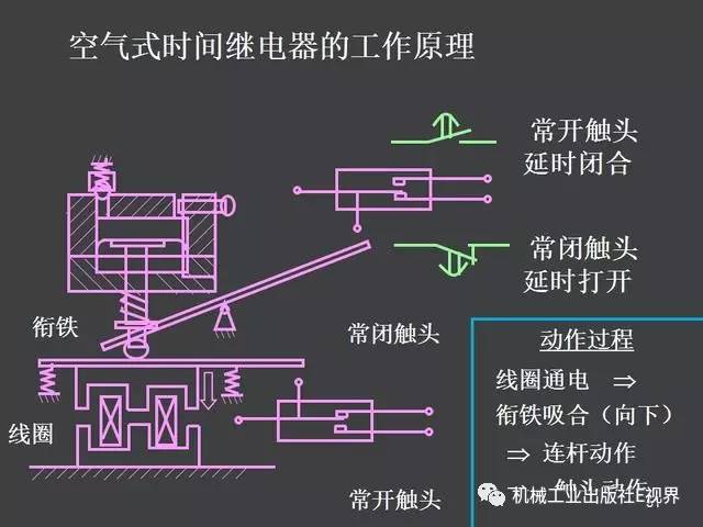 提花机原理图及其工作原理详解