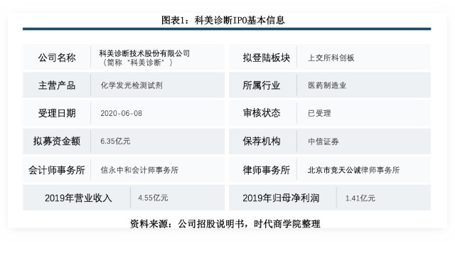 色谱柱功能及其在化学分析中的应用