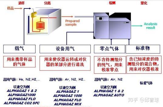 储能机与杀鼠剂作用机制的区别