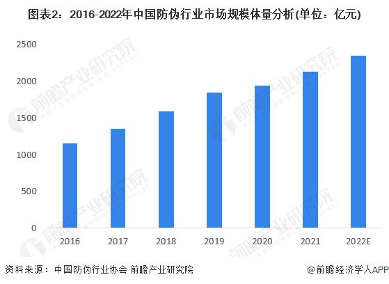 未来防伪技术的发展趋势与前景展望