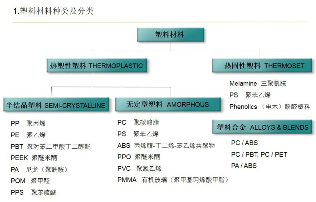 汽车行业塑料件供应商概述