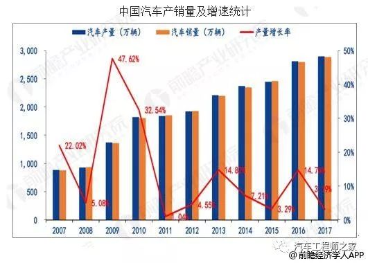 纺机配件市场分析与发展趋势探讨