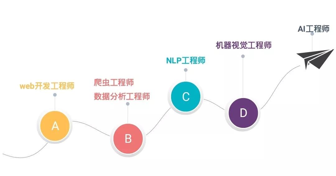 人工智能专业男生毕业后就业情况分析