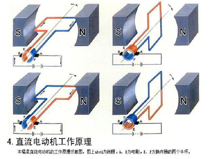 静电发生器工作原理及其应用分析