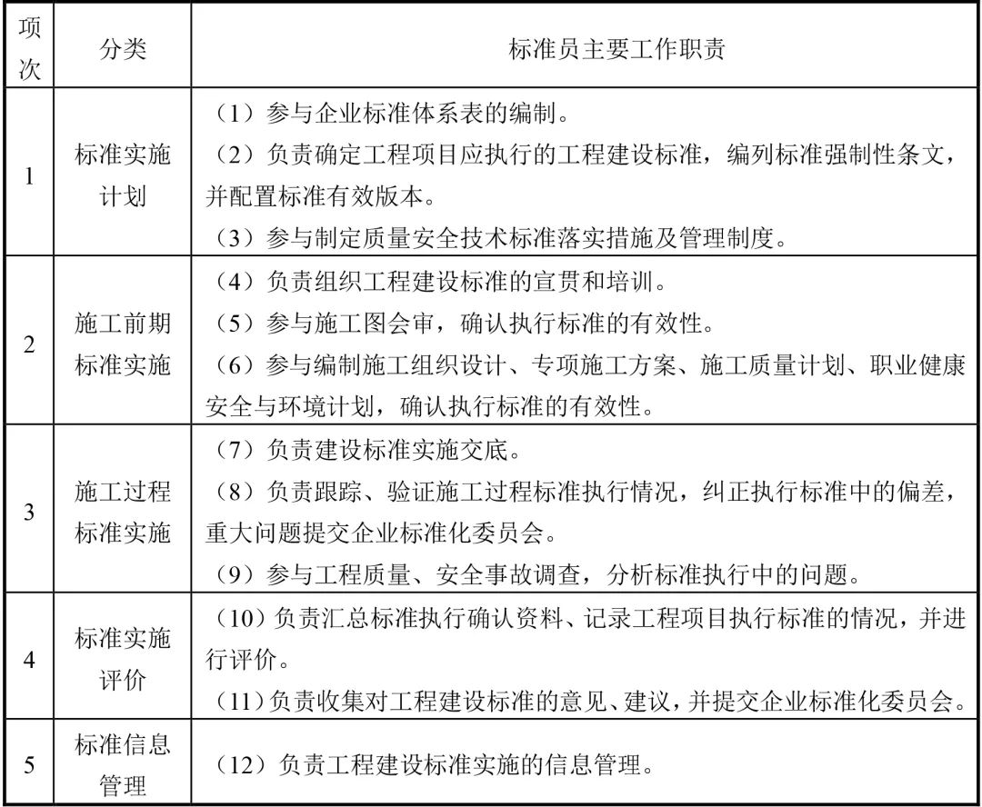 日化配料工，专业职责与技能解析