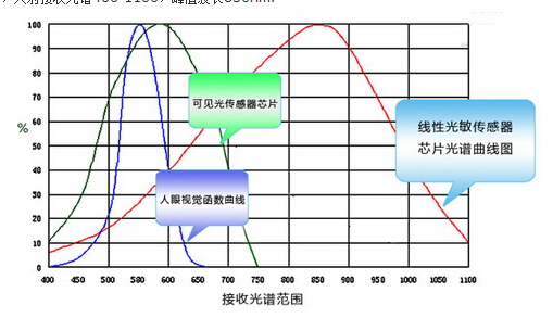 光电池工作条件分析