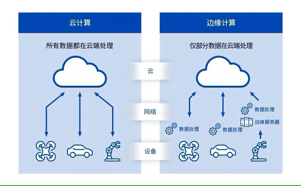 人工智能本科毕业就业方向及前景展望