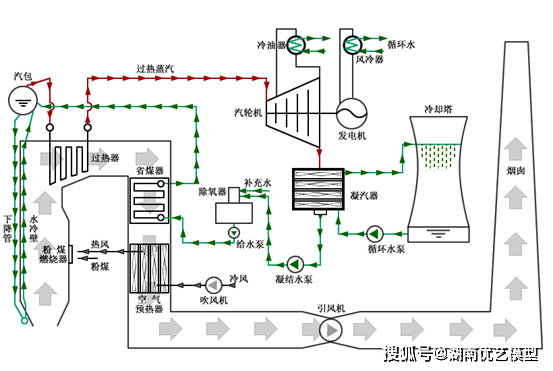 锅炉蒸汽发电机，原理、应用与优化