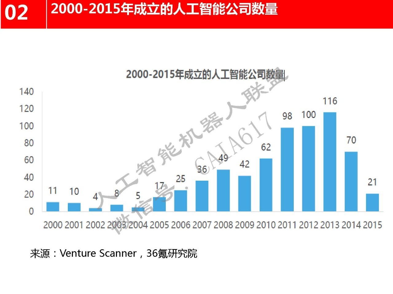 人工智能专业就业现状及前景分析 —— 来自知乎的观点