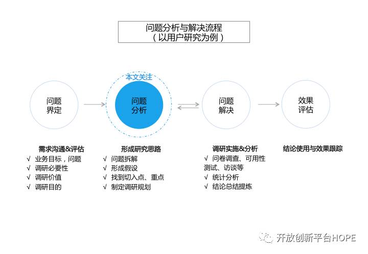 外部专业化的市场调研公司包括，深度探讨其角色、作用及重要性