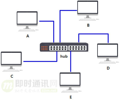 集线器的作业与应用，网络基础设施的关键组成部分