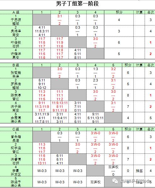 沙狐球比赛计分规则