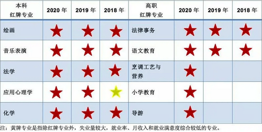 防雷相关的八大专业