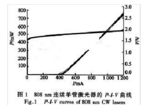 激光切割光路设计与优化