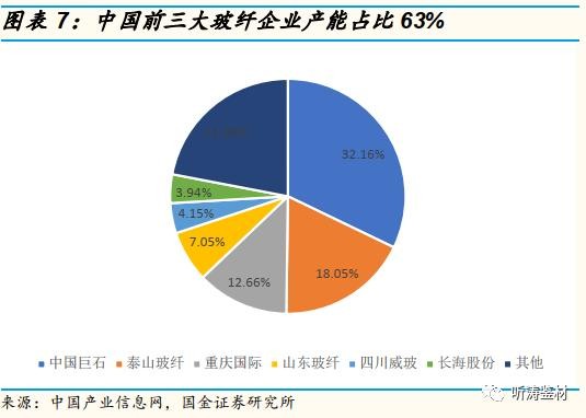 玻璃原片产能，深度解析产业规模与发展趋势