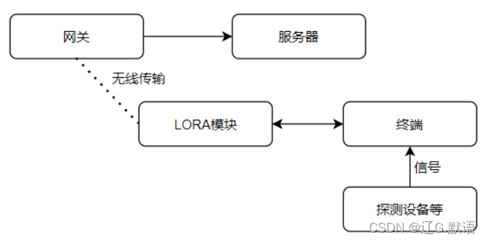 压接工艺的优点及其在实际应用中的重要性