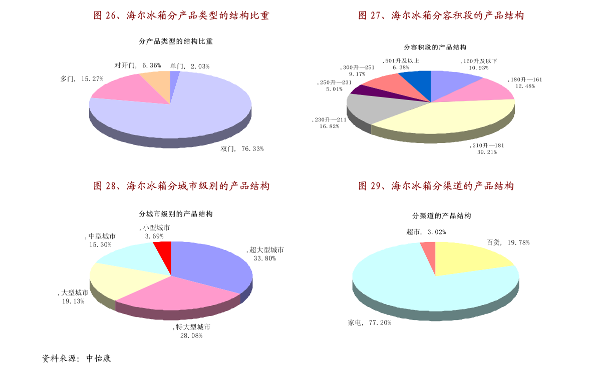 机械表与市场调研岗位的发展前景分析