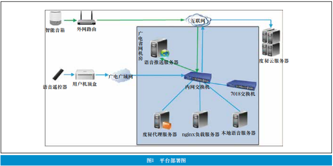 广电旧机顶盒的再利用价值，探寻其潜在作用与意义