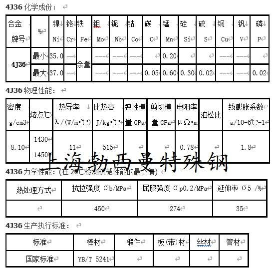 煤的热加工工艺性质及参数详解