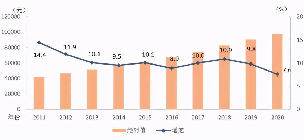 减震器行业的平均工资水平分析