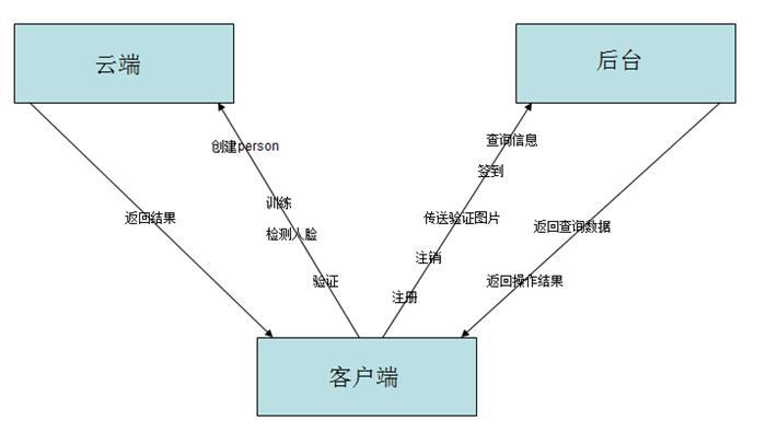 纵横藏锋 第4页