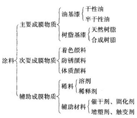 天然树脂的缺点及其在实际应用中的限制因素