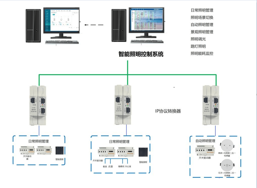 广告灯自动控制系统，智能化管理的新篇章