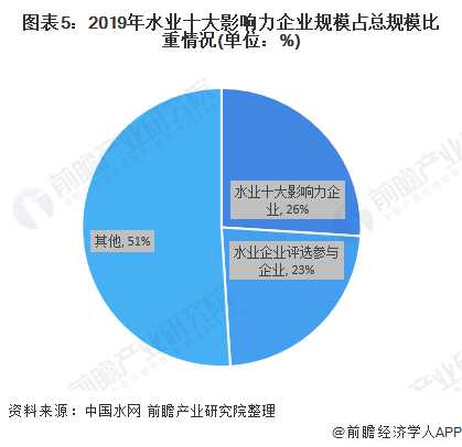 高压成套电器与洗地机行业市场竞争状况分析