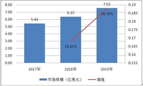 阻燃剂的现状研究和发展趋势分析