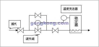 手动阀的作用及其重要性