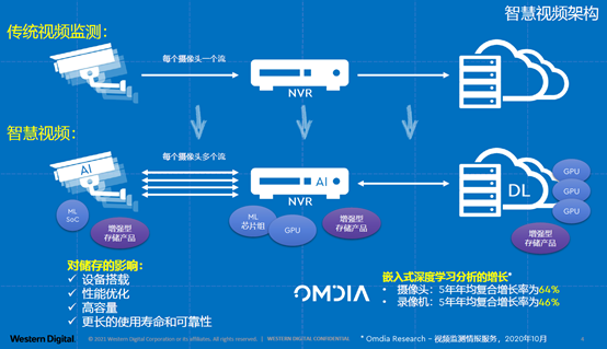 卡包技术，数字化时代的智能存储解决方案