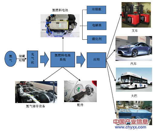 汽车检测设备与工业烤箱原理之间的关系解析