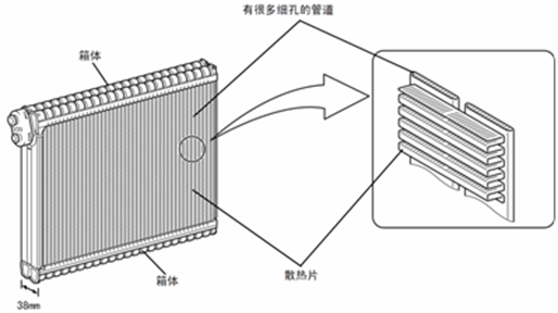 汽车蒸发器的作用与重要性