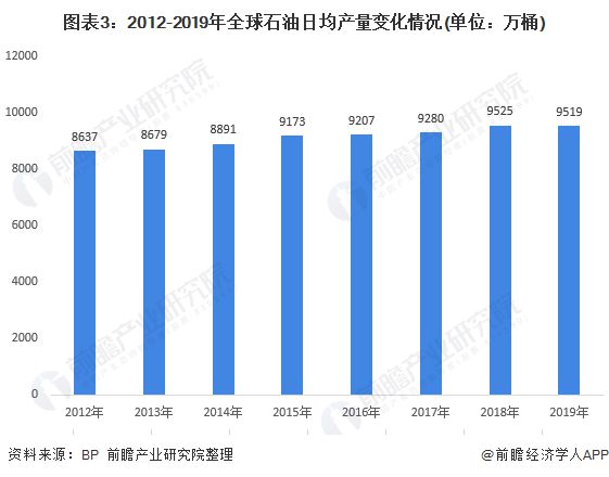 石油专业前景分析