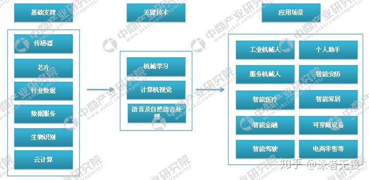 大专人工智能专业怎么样？深度解析其前景、内容与就业情况