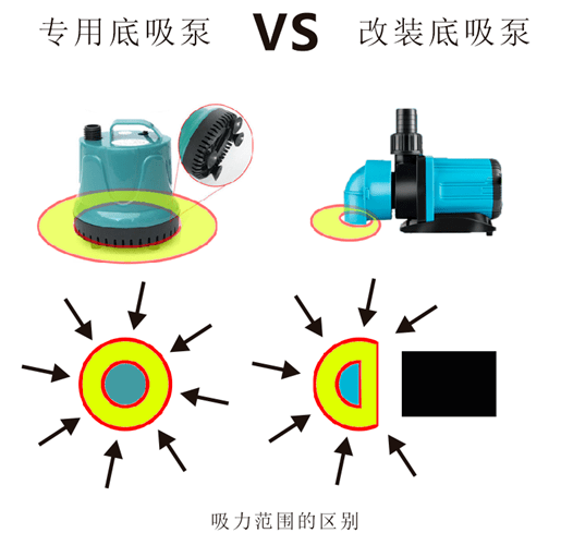 切割泵与污水泵的区别，功能、应用与特性解析