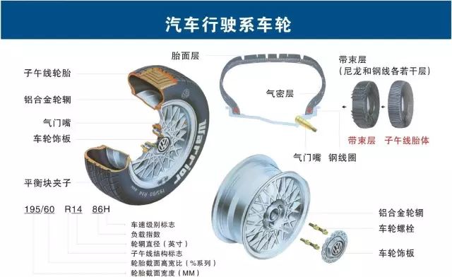 拉链零件，构造、种类与应用