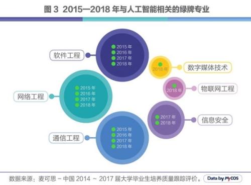 城南恋人 第5页