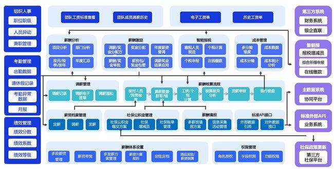 智能公文管理系统，提升效率与确保安全的关键工具